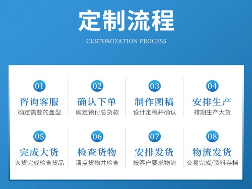 鄭州禮品盒廠為什么要收包裝盒打樣費？